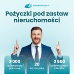 Pożyczki pod zastaw nieruchomości na 10 lat - Warszawa